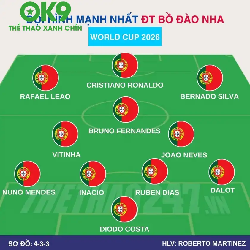 Đội hình dự kiến Bồ Đào Nha Sơ đồ chiến thuật Bồ Đào Nha