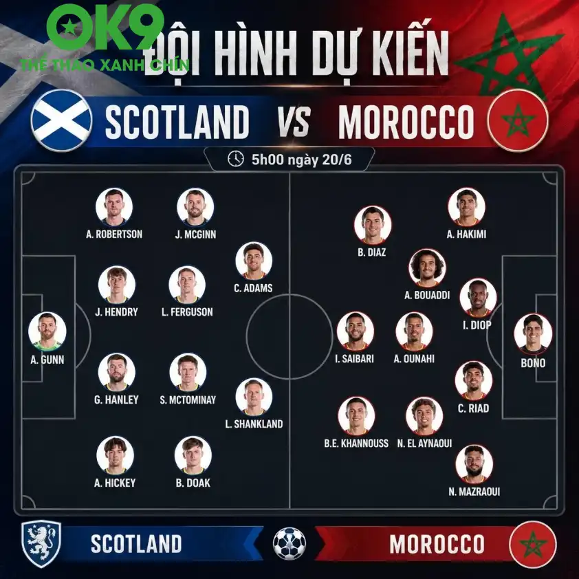 Đội hình dự kiến ra sân trận Scotland vs Morocco Đội hình dự kiến ra sân trận Scotland vs Morocco