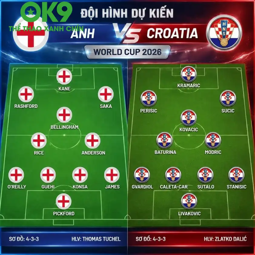 Cuộc đối đầu không khoan nhượng Hình ảnh đội tuyển Anh và Croatia trên sân cỏ
