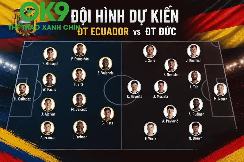 Đội hình dự kiến ra sân Ecuador vs Đức Đội hình dự kiến Ecuador vs Đức