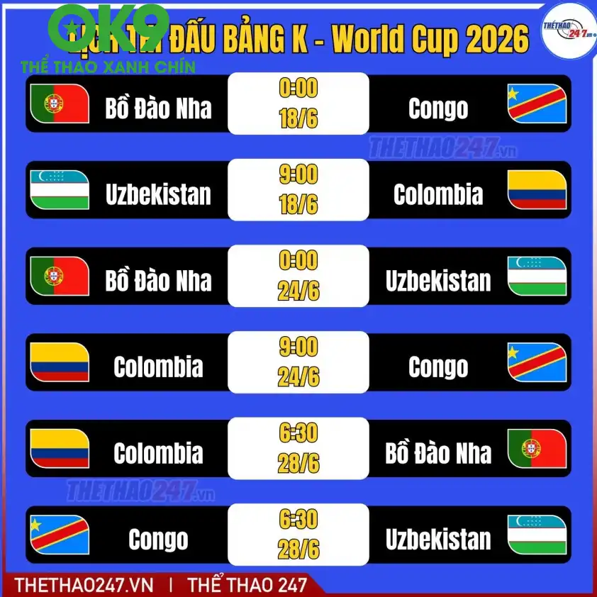 Dự đoán tỷ số Bồ Đào Nha vs CHDC Congo Tỷ số dự kiến trận Bồ Đào Nha vs CHDC Congo