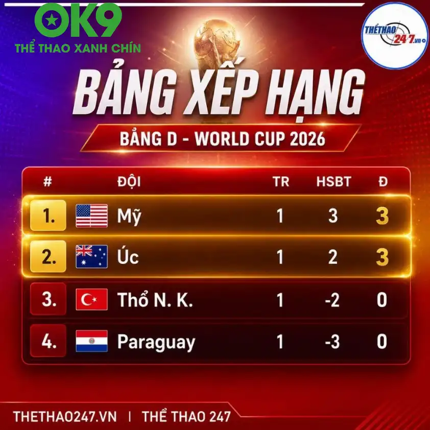 Không khí cuồng nhiệt tại kỳ World Cup 2026 Không khí cuồng nhiệt tại kỳ World Cup 2026